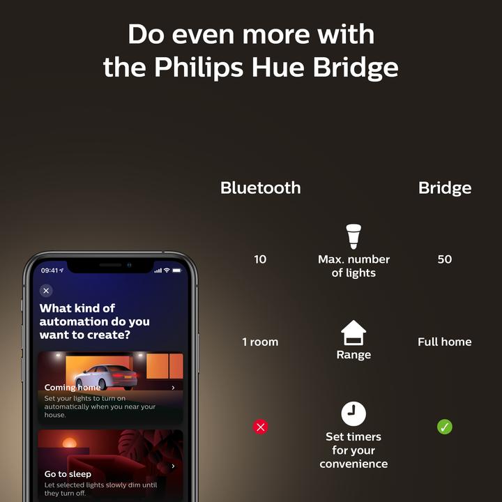 Produktbild Philips Hue Philips E27 Edison (E27, 7 W, 550 lm, 1 x, G)