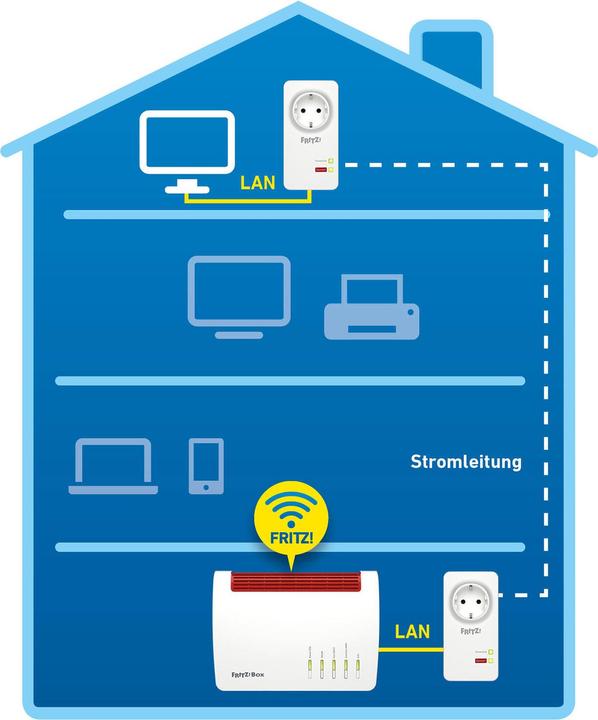 Actual product image AVM FRITZ!Powerline 1220 Set (1200 Mbit/s)