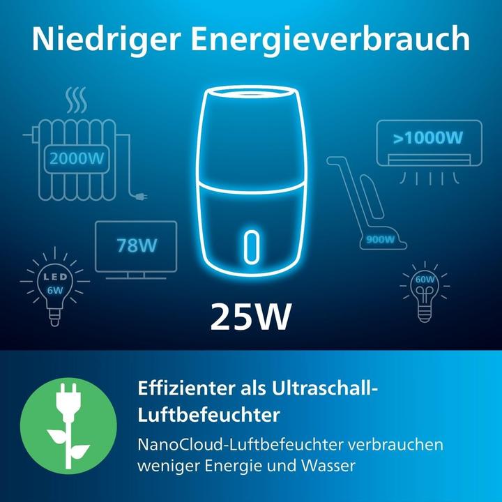 Image du produit Philips Series 3000 HU3916/10 (45 m²)