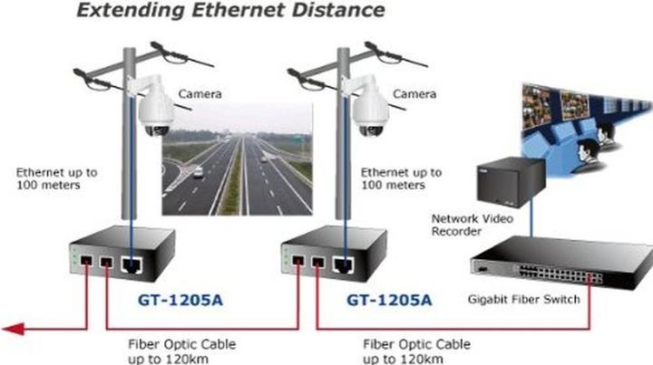 Produktbild Planet Web Smart Medienkonverter SFP 1-Port 10/100/1000Base-T - 2-Port Gigabit SFP