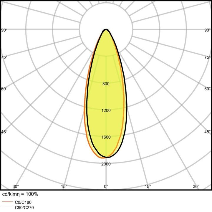 Image du produit Ledvance Parathom (E27, 1035 lm, 1 x)