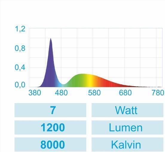 Productafbeelding Happet AquaLED Nano 7W baltas (LED, 7 W)