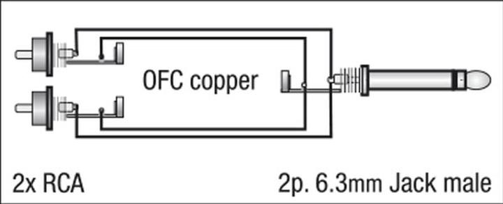 Image du produit DAP-Audio Fl33 (1.50 m, Câble jack 6,3 mm, Câbles Cinch)