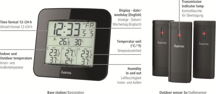 Actual product image Hama EWS Trio