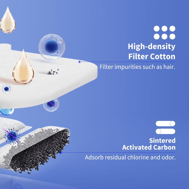 Produktbild Petkit Filter für Eversweet Max - 5Stk.