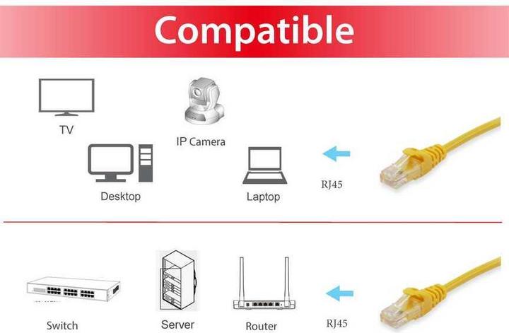 Produktbild equip Patchkabel Cat6 S/FTP 2xRJ45 1.5m gelb (S/FTP, CAT6, 1.50 m)