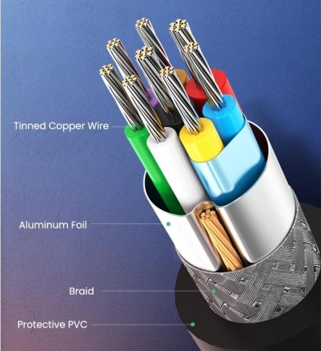 Actual product image Ugreen USB 3.0 to Micro B (0.50 m, USB 3.0)
