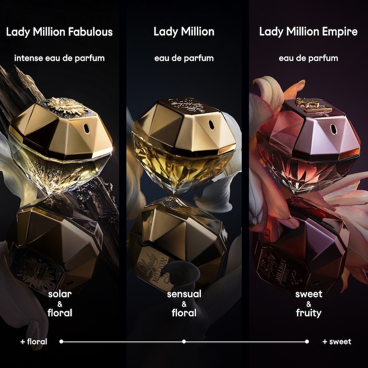 Actual product image Paco Rabanne Lady Million (Eau de parfum, 30 ml)