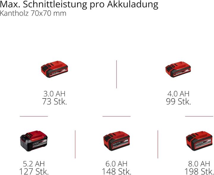 Productafbeelding Einhell Professional 3410971 Akku-Hochentaster GP-LC 18/20 Li T BL-Solo (Accu kettingzaag)