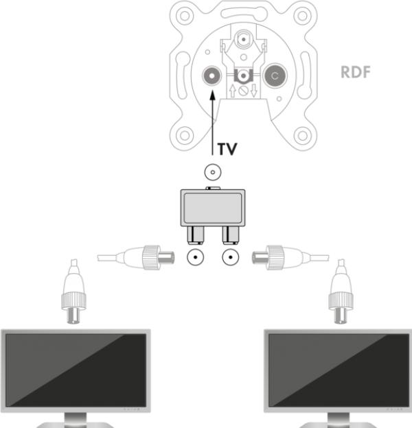 Produktbild Schwaiger Aufsteckverteiler (Verteiler)
