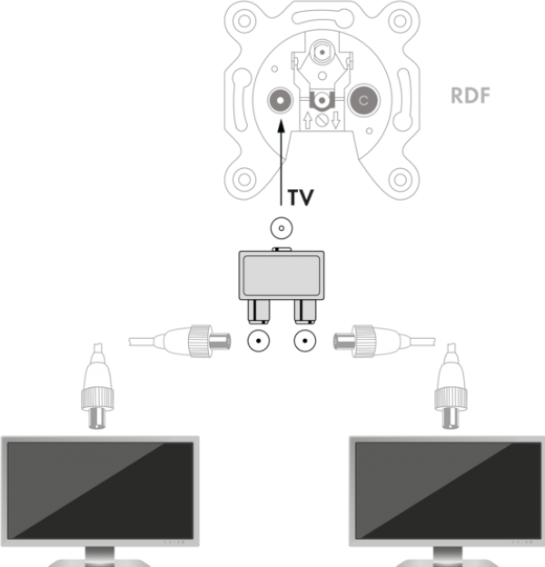 Produktbild Schwaiger Aufsteckverteiler (Verteiler)