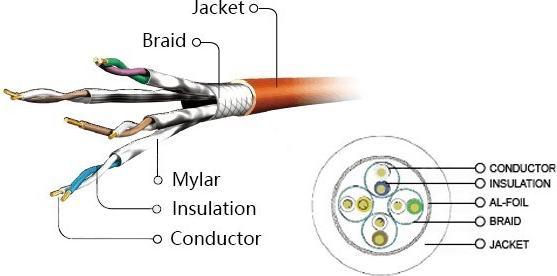 Produktbild Gembird Patch-Kabel (SFTP, CAT6a, 1 m)