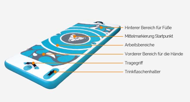 Produktbild Waterflex Aquafitmat