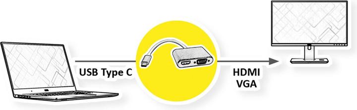 Image du produit Roline USB-C 3.1 à (VGA, HDMI, 10 cm)