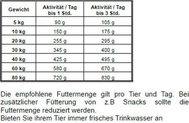 Immagine prodotto Josera Agnello e riso (Adulto, 1 pz., 12500 g)