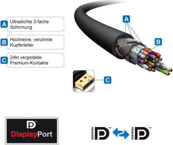 Produktbild Purelink DisplayPort — DisplayPort (3 m, DisplayPort, 1.2)