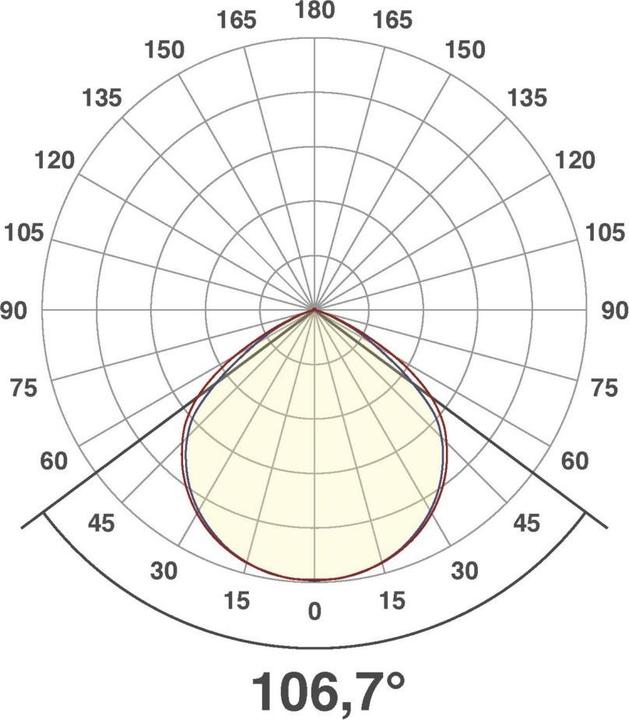Immagine prodotto EVN-Lichttechnik Proiettore a LED (IP65)