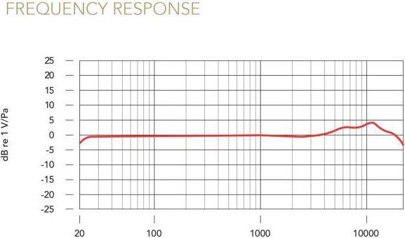 Productafbeelding RØDE NT1 Signature Series