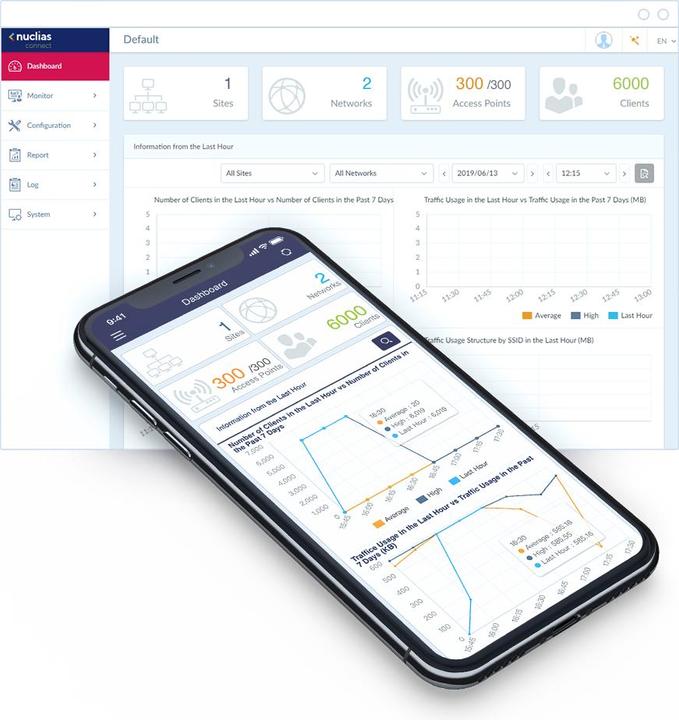 Actual product image D-Link Outdoor Access Point DIS-3650AP (866 Mbit/s)