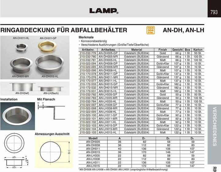 Immagine prodotto Sugatsune Coperchi rotondi per cestini dei rifiuti