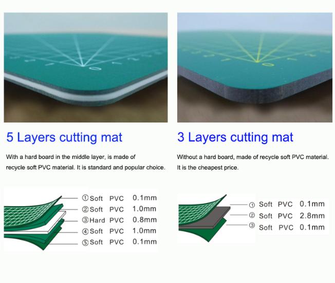 Image du produit Paintersisters Tapis de découpe (90 x 60 cm)