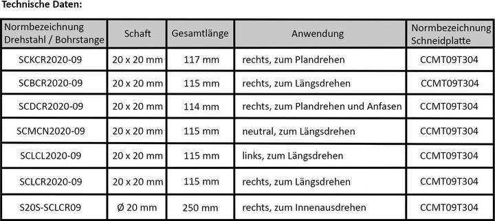 Actual product image Paulimot Turning chisel set with inserts, 20 mm, 7-piece incl. boring bar (115.25 mm)