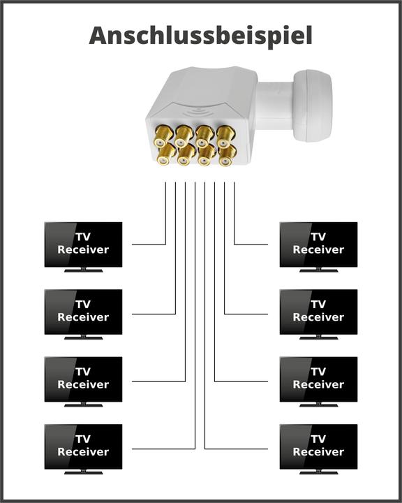 Actual product image Megasat HD-Profi Octo (Octo LNB, 40mm)