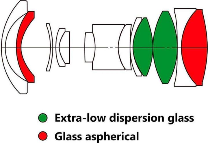 Produktbild Venus Optic Lernset G5 Off-Road 4x4 Automodell (Nikon F, Vollformat)