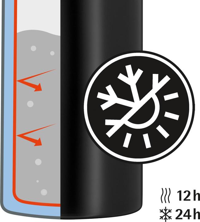 Produktbild WMF Motion (0.75 l)