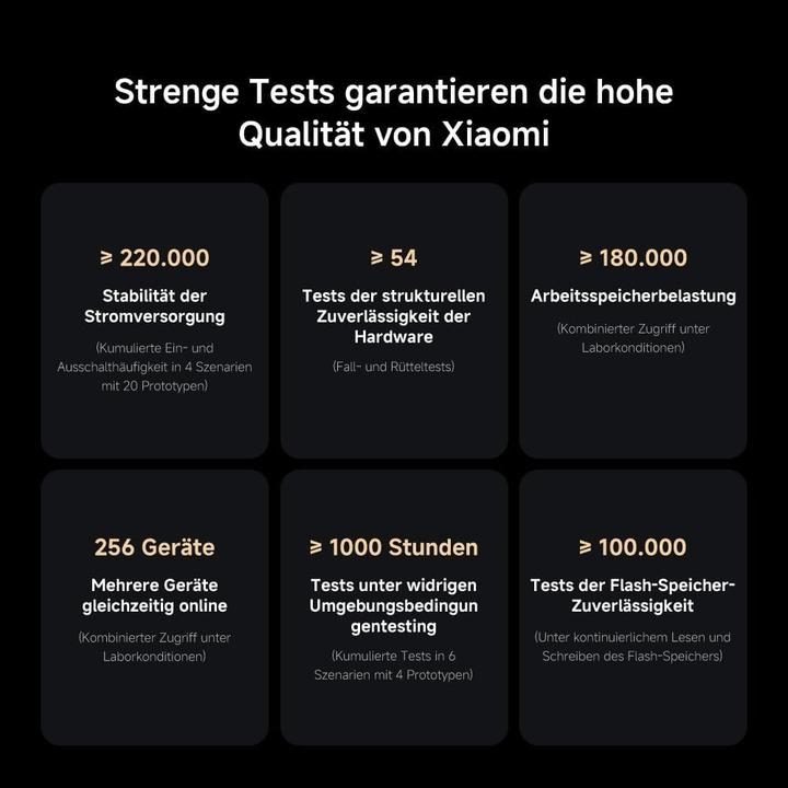 Produktbild Xiaomi BE3600 Pro