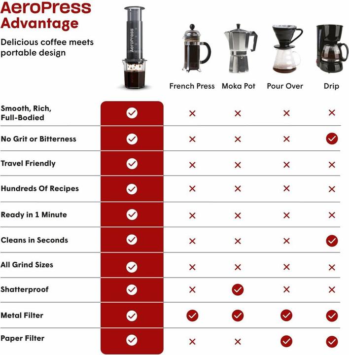 Produktbild Aeropress XL (0.60 l)