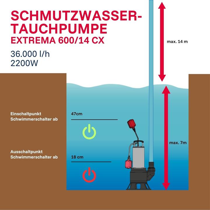 Actual product image TIP Submersible Drainage Pump with 36,000 L/H Flow, 14m Head, 2,200W, for High-Temperature Liquids (Sewage pump)