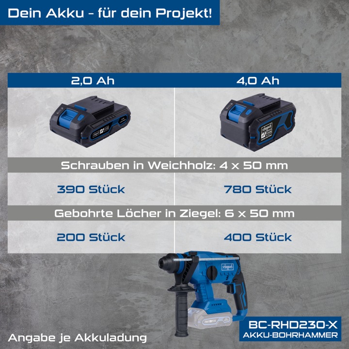 Produktbild Scheppach Akku-Bohrhammer BC-RHD230-X (Akkubetrieb)