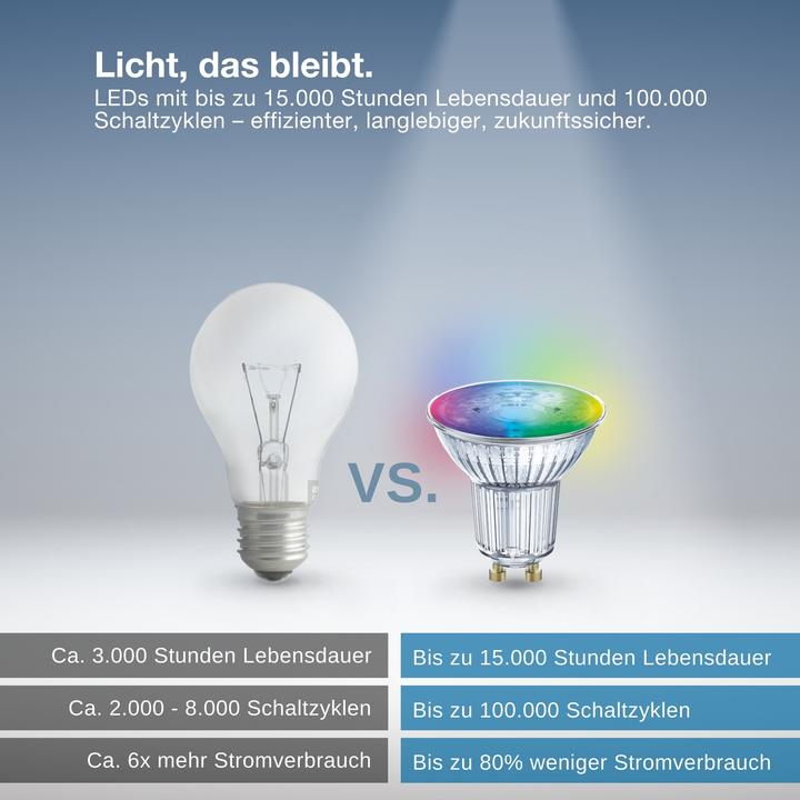 Produktbild Osram SMART+ MATTER SPOT GU10 MULTICOLOR 4.7W 827...865 Multicolor GU10 SINGLE PACK (GU10, 350 lm, 4x)