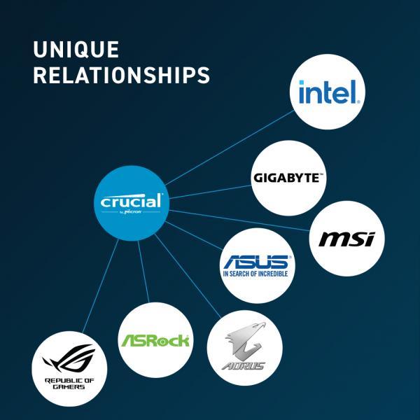 Produktbild Crucial Desktop Memory (1 x 8GB, 4800 MHz, DDR5-RAM, DIMM)