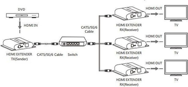 Produktbild Techly HDBit 4K HDMI additional receiver over IP with IR for IDATA-EXTIP-3834K transmission length u