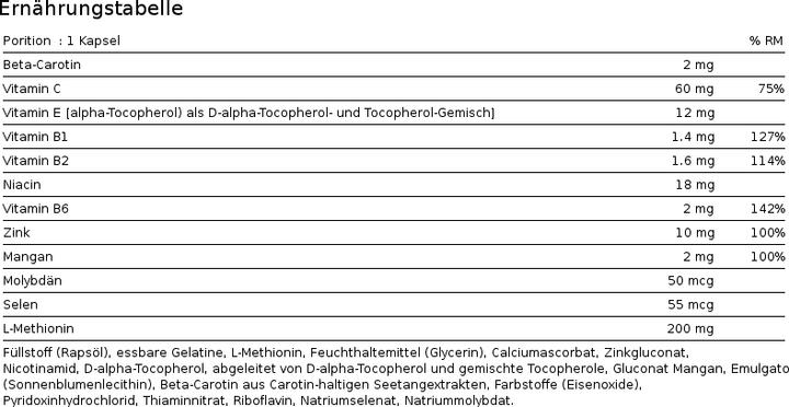 Nährwerte und Zutaten Burgerstein Anti-Ox (60 Stück, Kapseln, 115 g)