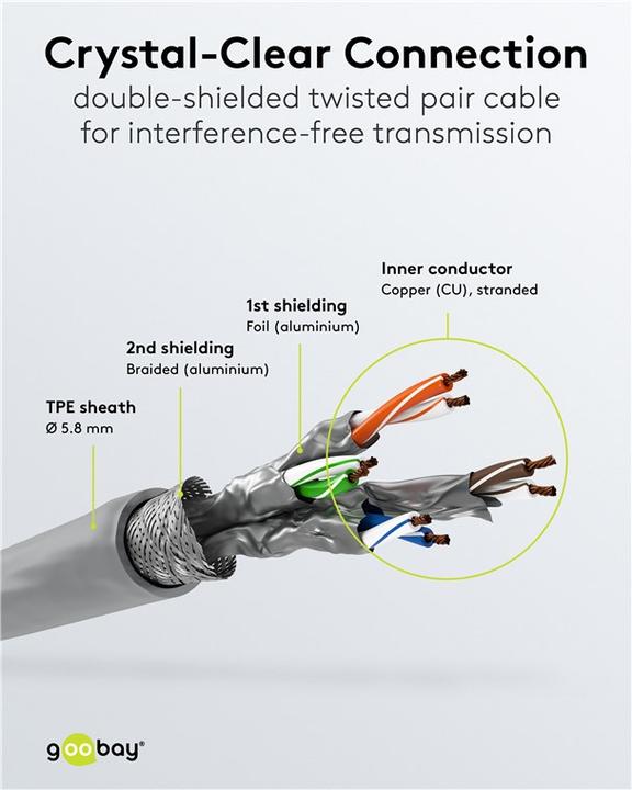 Produktbild Goobay CAT 6A Patchkabel S/FTP PiMF, grau (PiMF, S/FTP, CAT6a, 30 m)