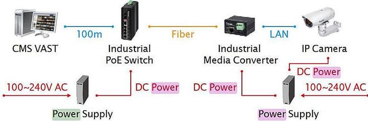 Actual product image Vivotek Industrial Networking