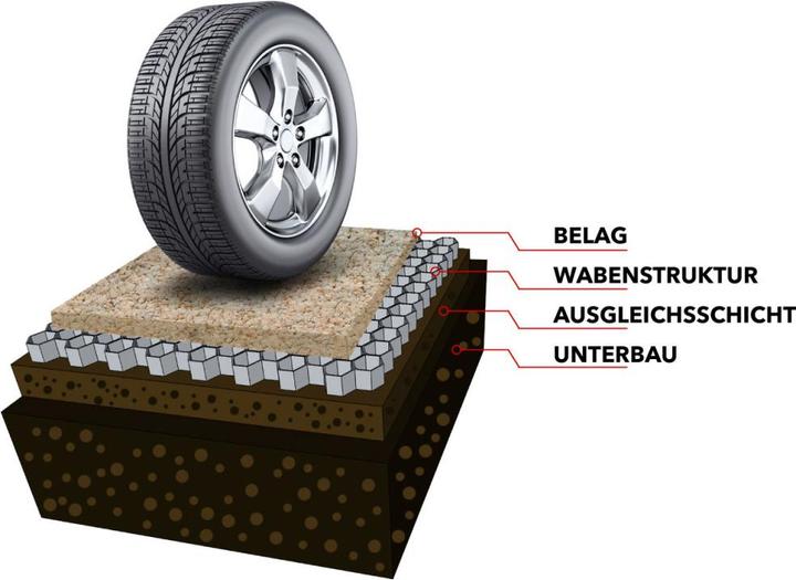 Image du produit Neogard Stonefix (120 cm)