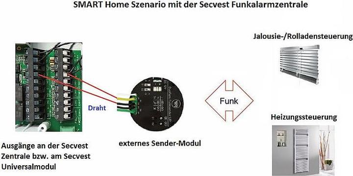 Actual product image Abus Steuerzentrale