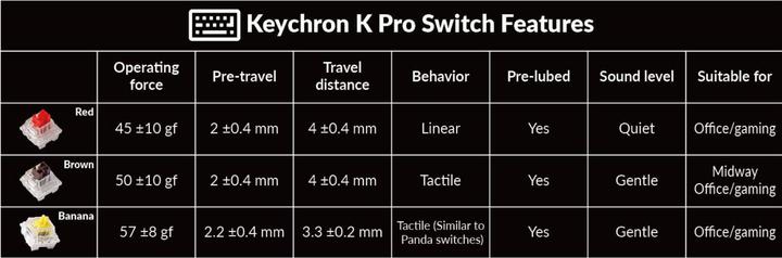 Immagine prodotto Keychron Q1 Pro (US, Senza fili, Cablato)