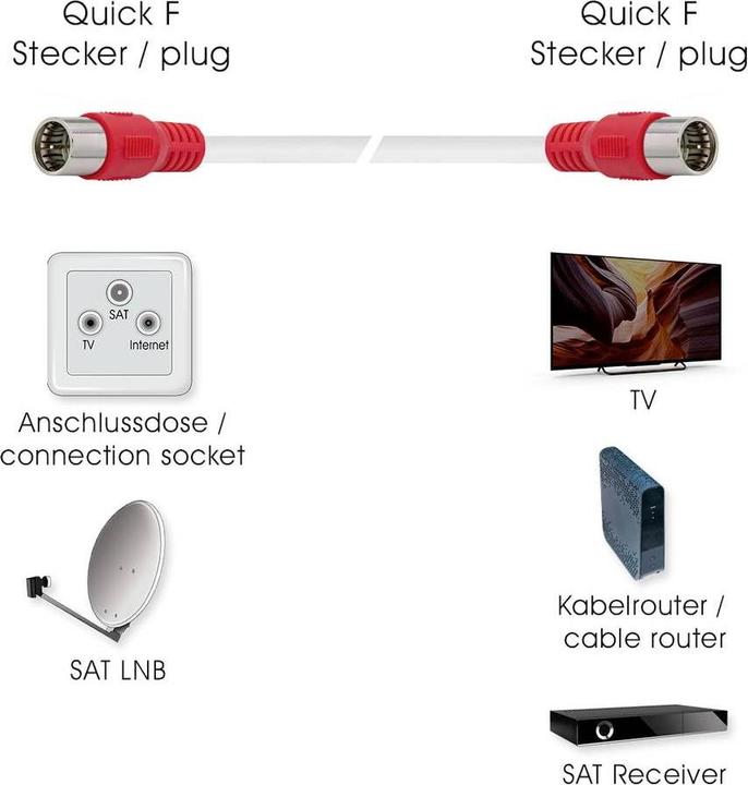 Produktbild Transmedia FQMS 6,0 L (20 dB, Antennenkabel)