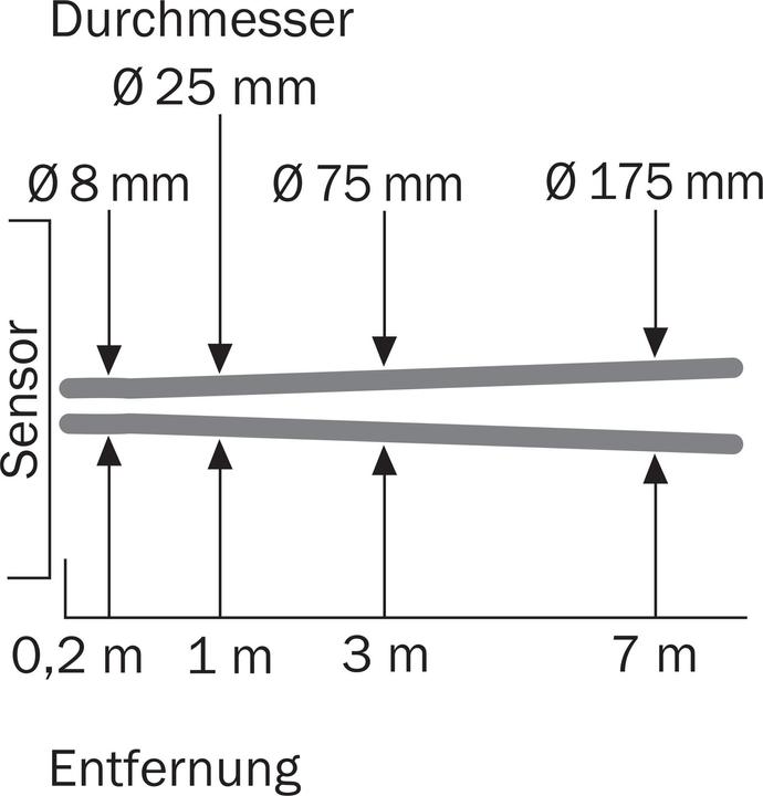 Produktbild Sick Rund-Lichtschranke (7.20 m)