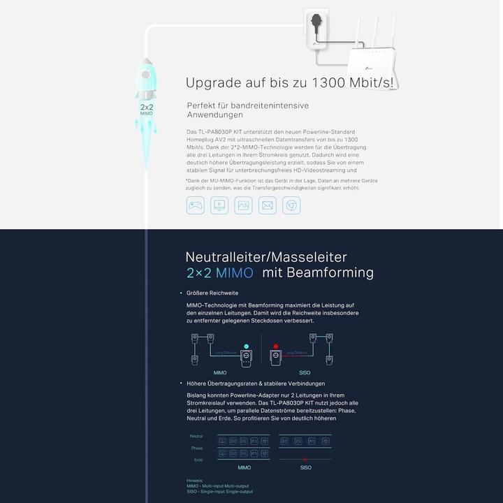 Productafbeelding TP-Link TL-PA8030P Kit (1200 Mbit/s)