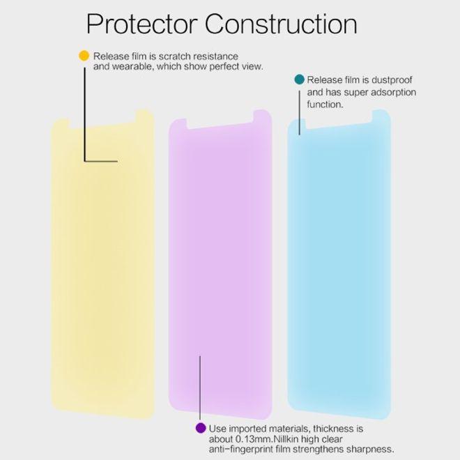 Actual product image Nillkin Super Clear Series Protective Film (1 Piece, Samsung Galaxy J4+)