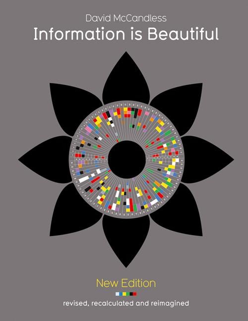 Produktbild Information is Beautiful (Englisch, David Mccandless, 2012)