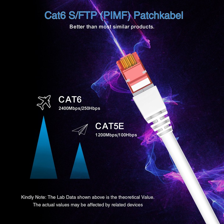 Produktbild Helos Herweck Patch-Kabel (SFTP, PiMF, CAT6, 0.25 m)