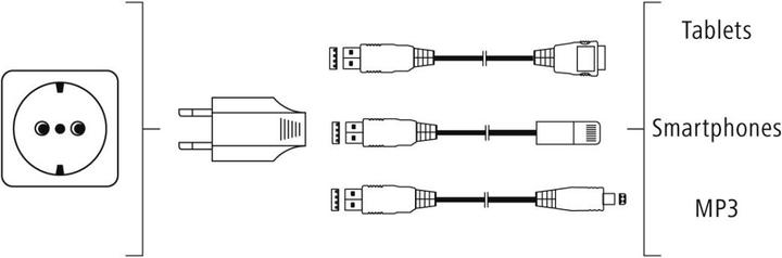 Produktbild Hama 2-fach (24 W, 2 Ports)