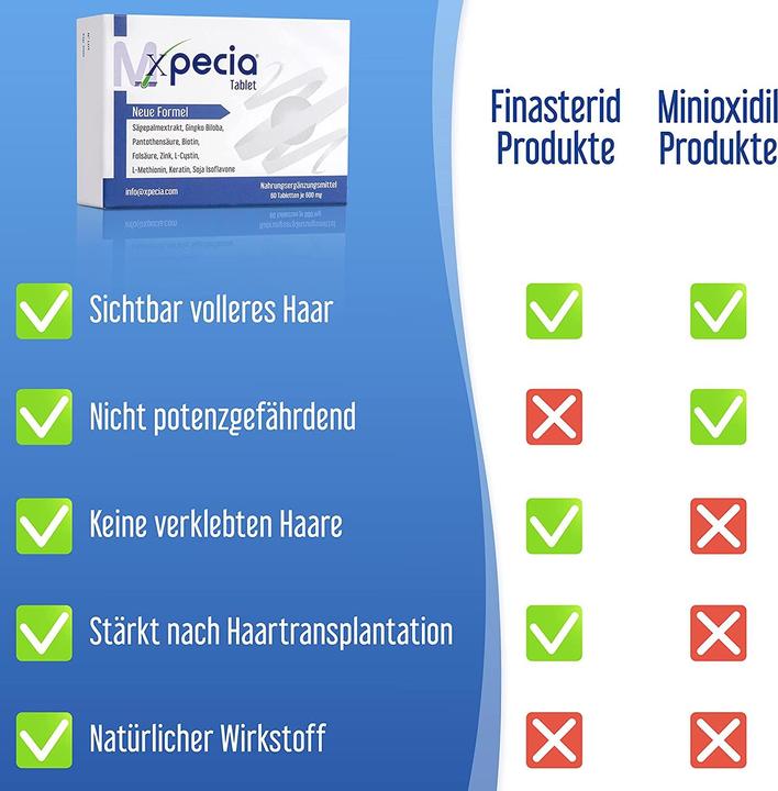 Image du produit Xpecia Bloqueur de DHT